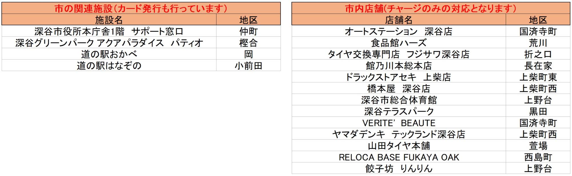 販売店