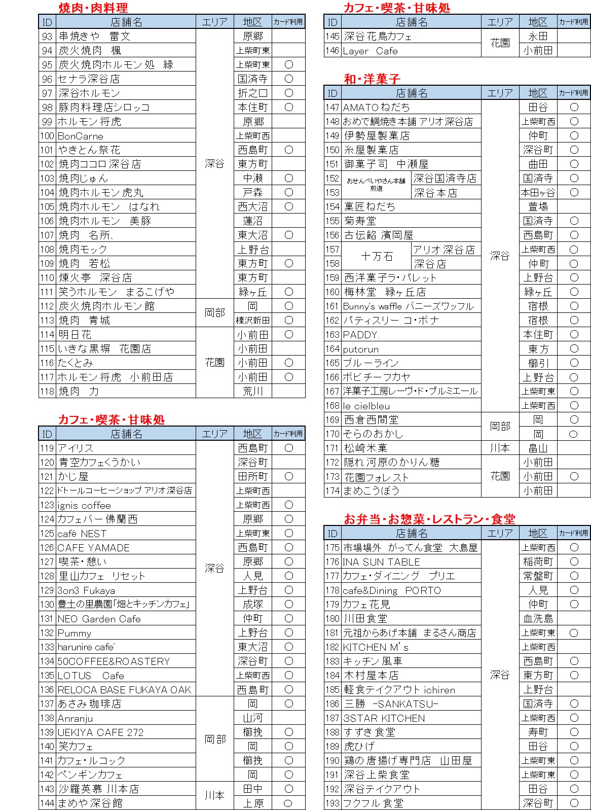 飲食222