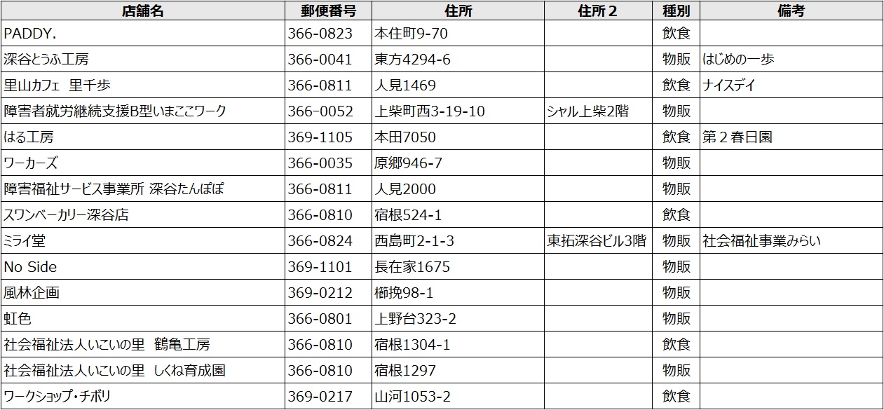 対象店舗一覧