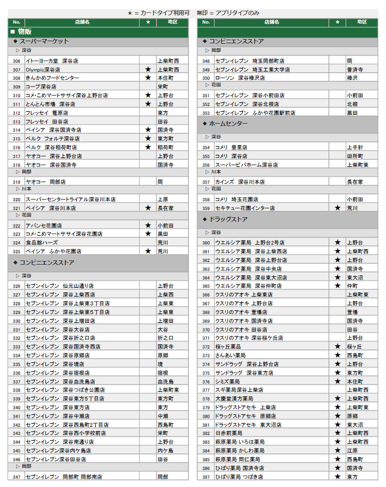 地域通貨ネギー取扱店（物販1）
