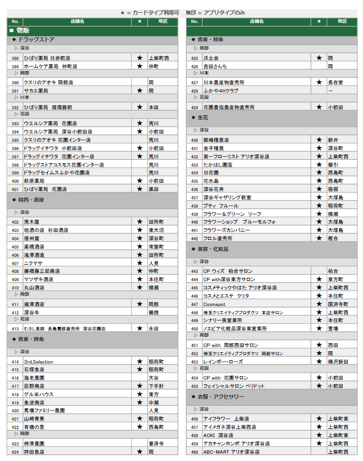 地域通貨ネギー取扱店（物販2）