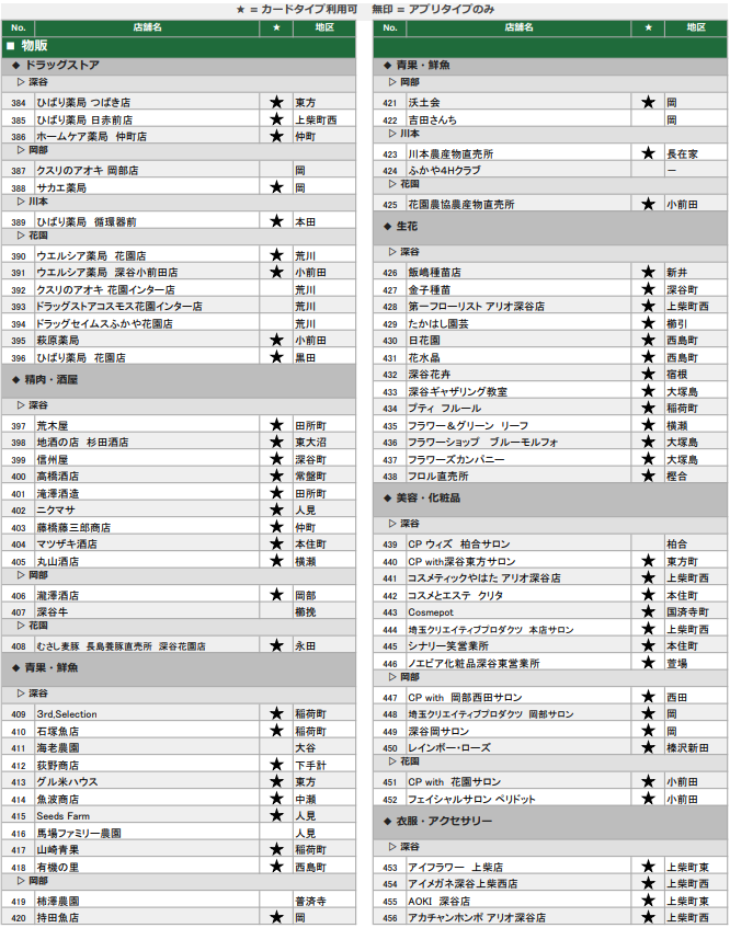 地域通貨ネギー取扱店（物販3）