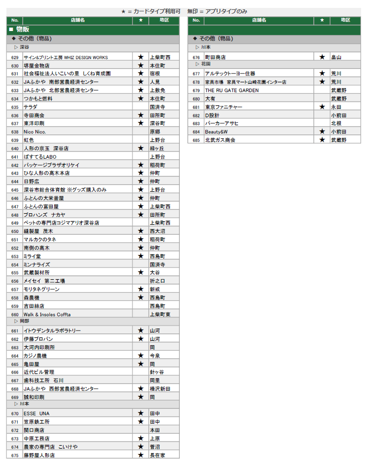 地域通貨ネギー取扱店（物販5）