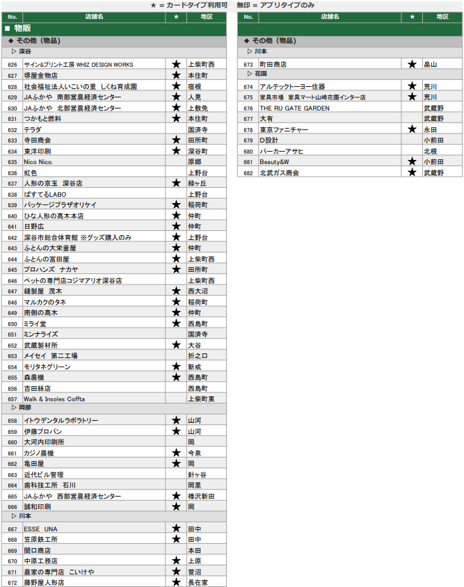 地域通貨ネギー取扱店（物販5）