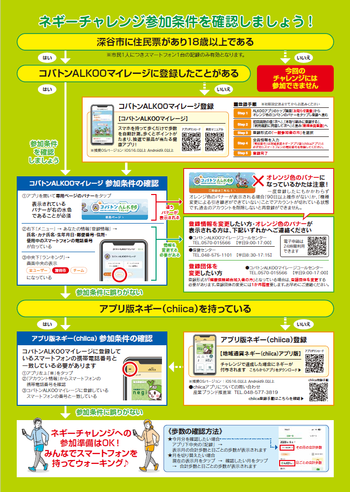 ネギーチャレンジ&times;コバトンあるこうマイレージチラシ裏面