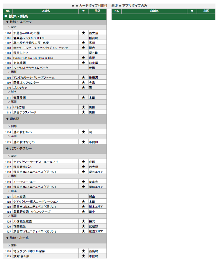 地域通貨ネギー取扱店（観光・娯楽）