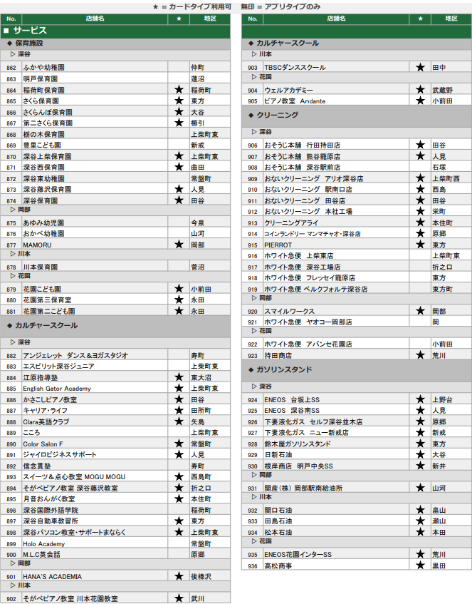 地域通貨ネギー取扱店（サービス3）