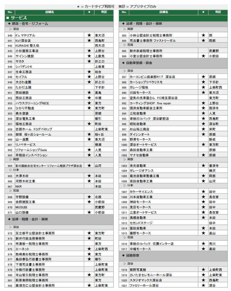 地域通貨ネギー取扱店（サービス4）