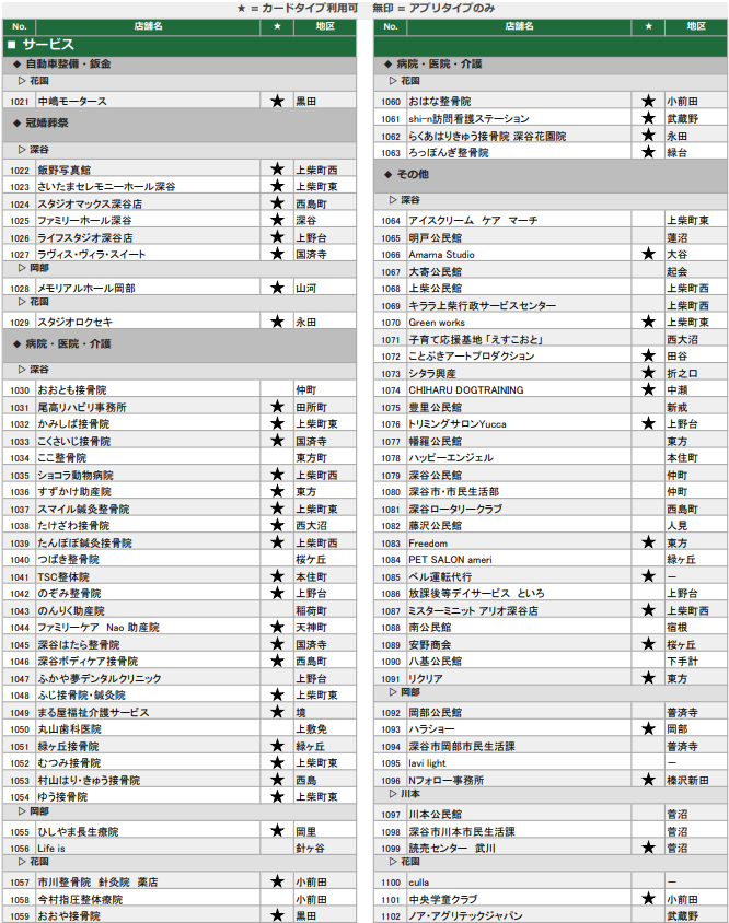 地域通貨ネギー取扱店（サービス5）