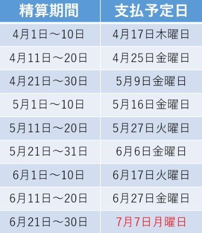 精算日