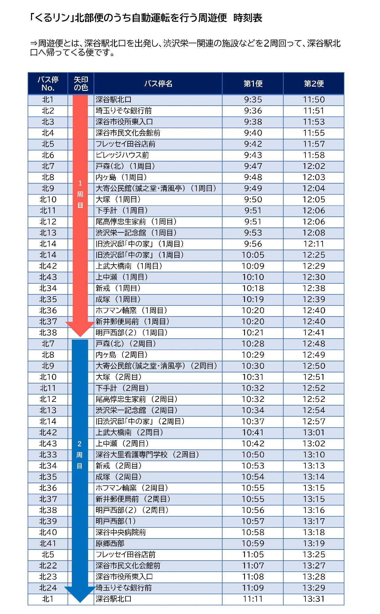 北部周遊便 時刻表