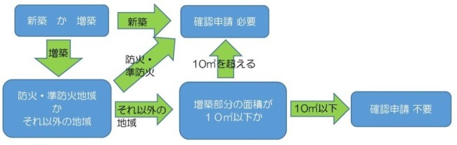 フロー図