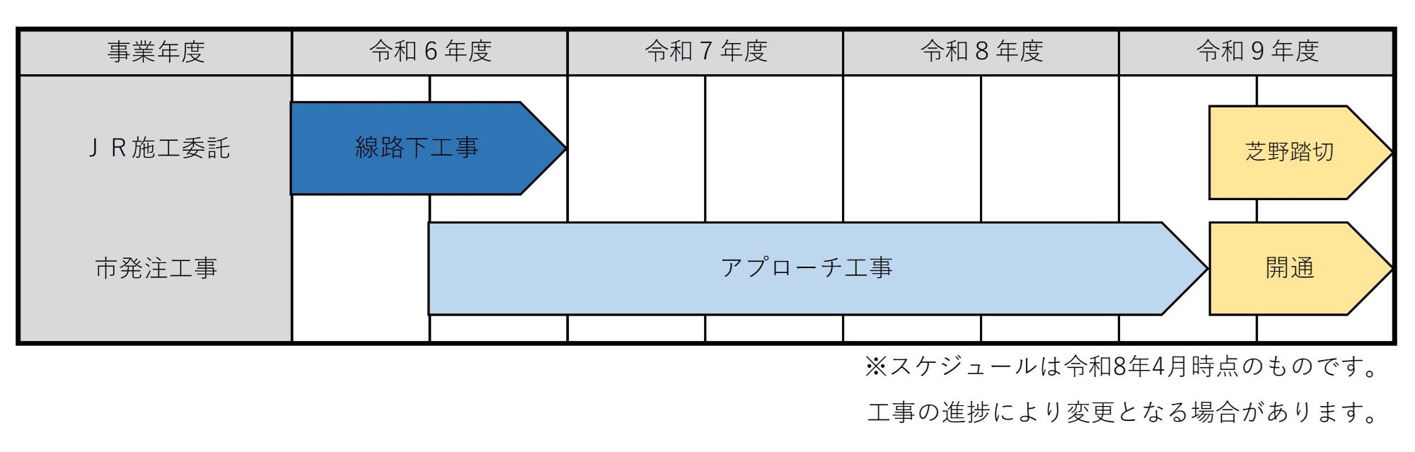 工程R8