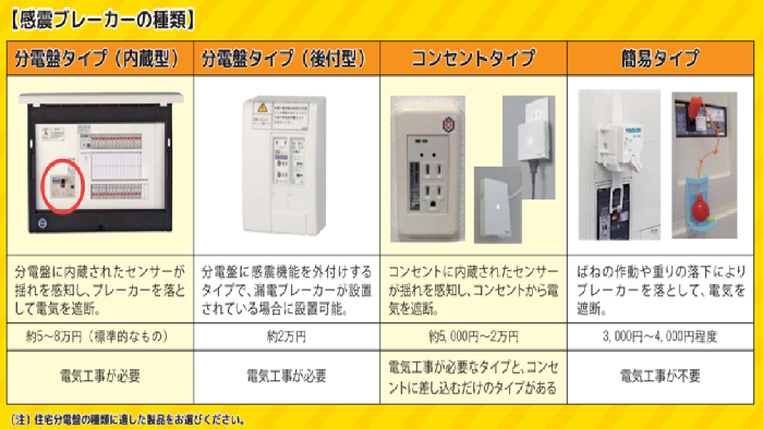 感震ブレーカー種類