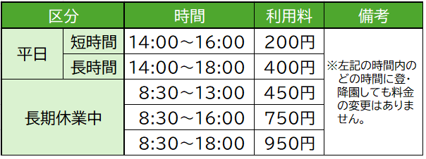一時預かりの時間帯ごとの利用料など