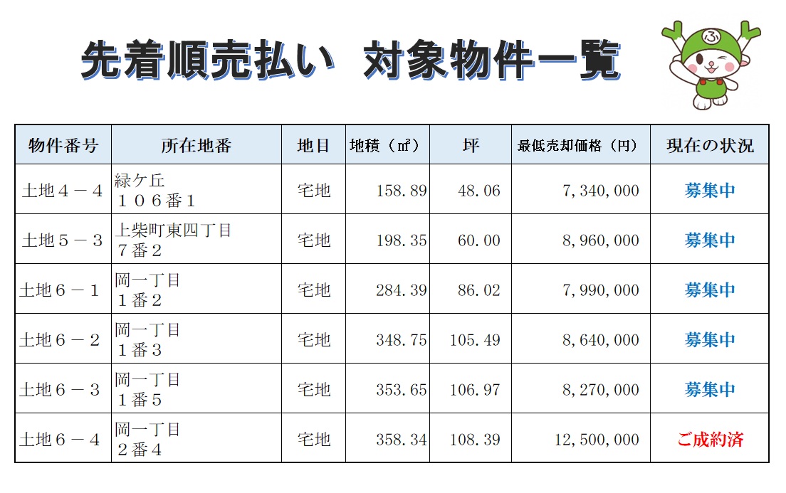 対象物件一覧