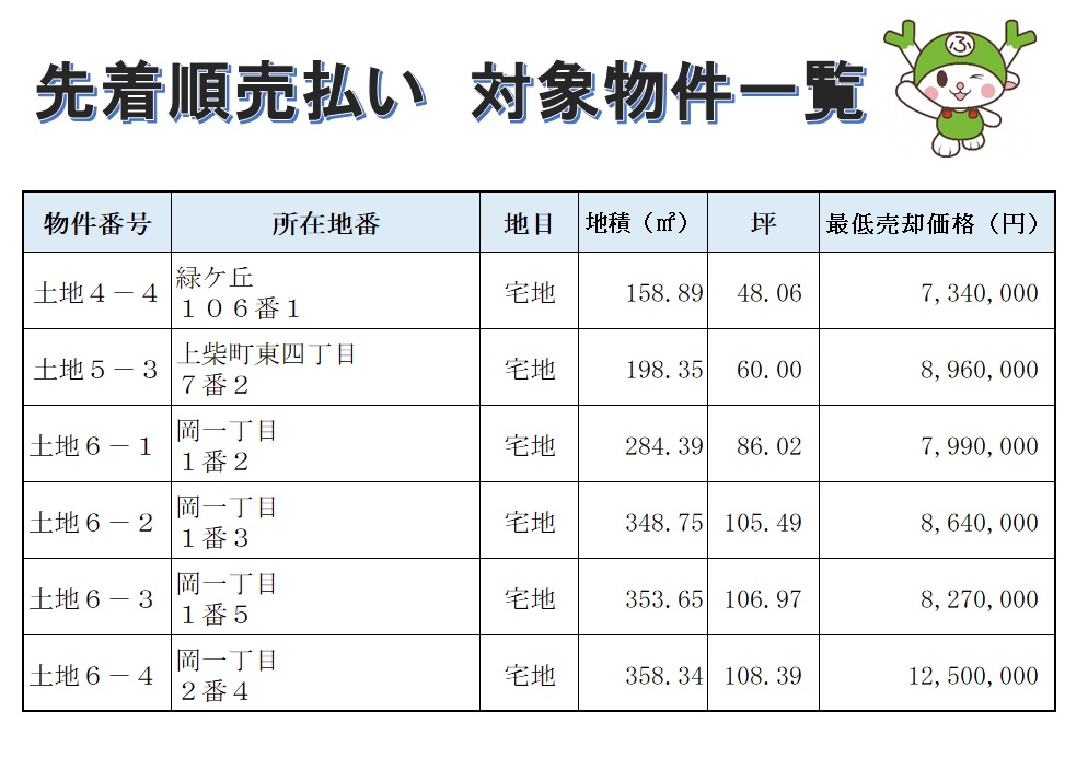 物件一覧