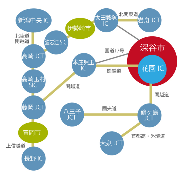 車でのアクセス