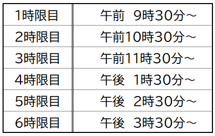 公演回数