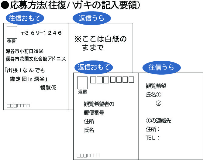 往復はがき記入要領